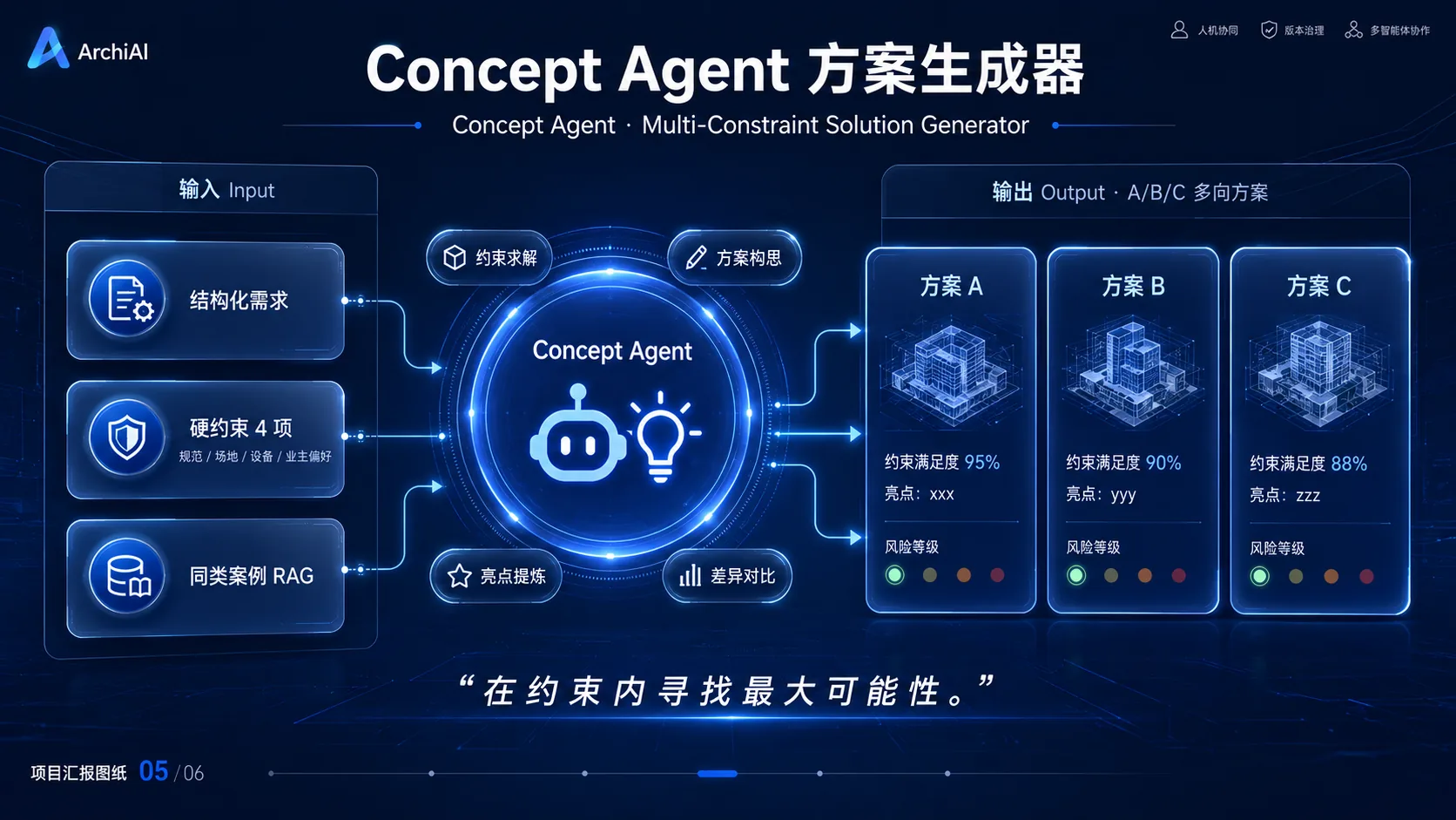 Concept Agent 方案生成器