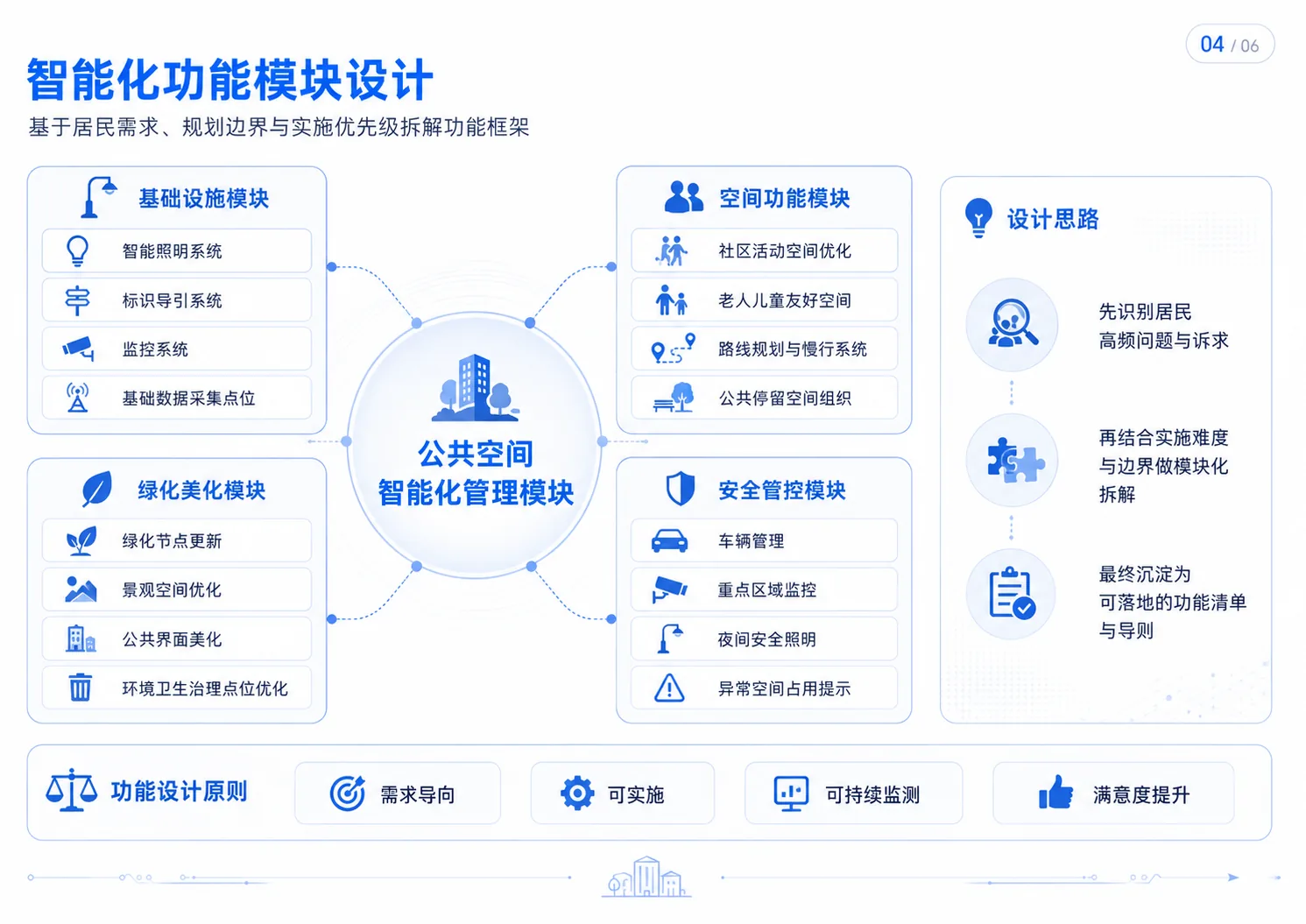 智社更新 智能化功能模块设计