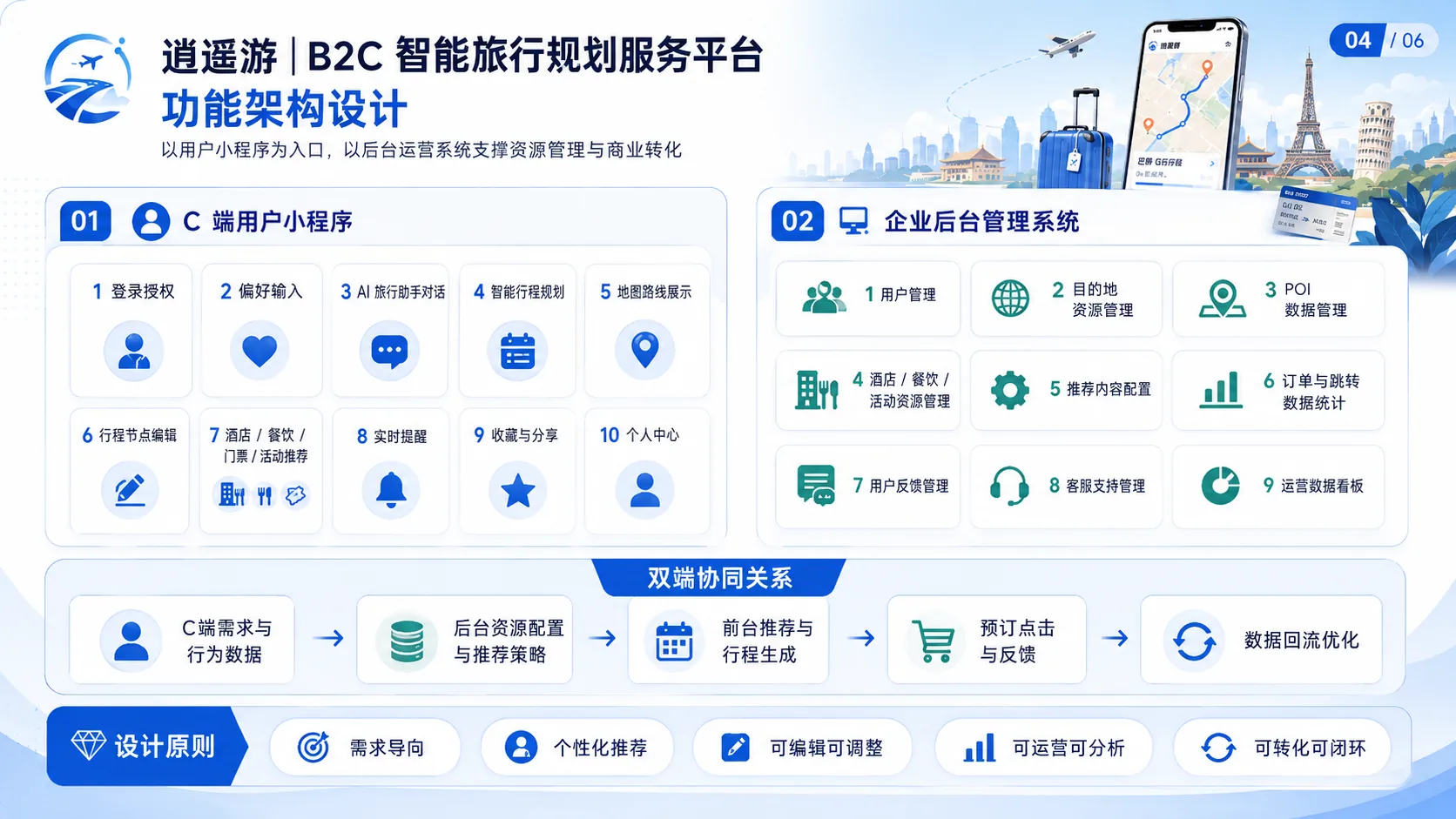 逍遥游 功能架构设计