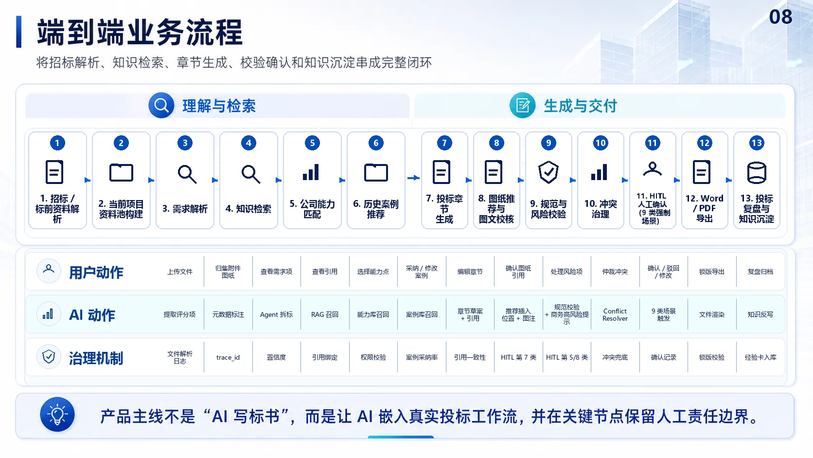 云筑知枢核心执行策略与流程拆解