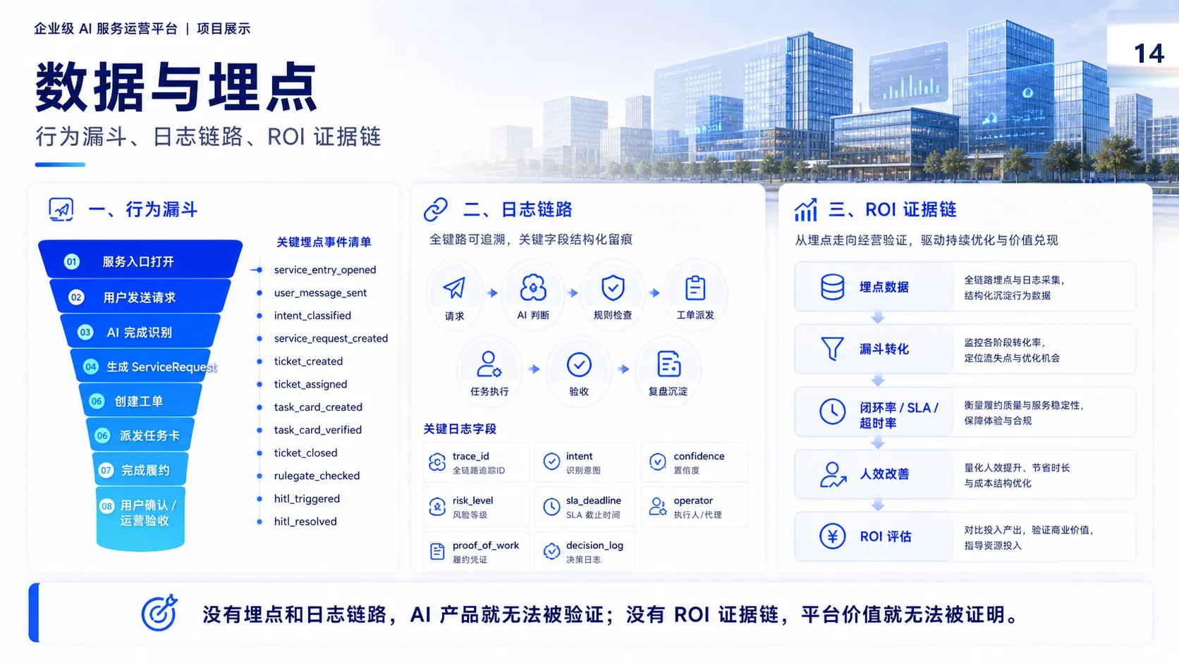 企业级 AI 服务运营平台项目成果与 ROI 测算